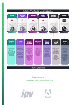 How To Accelerate Video Production in Adobe Creative Cloud