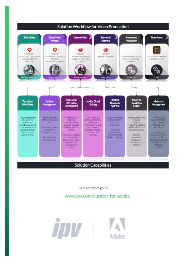 Curator-for-Adobe-Solution-Brief-1