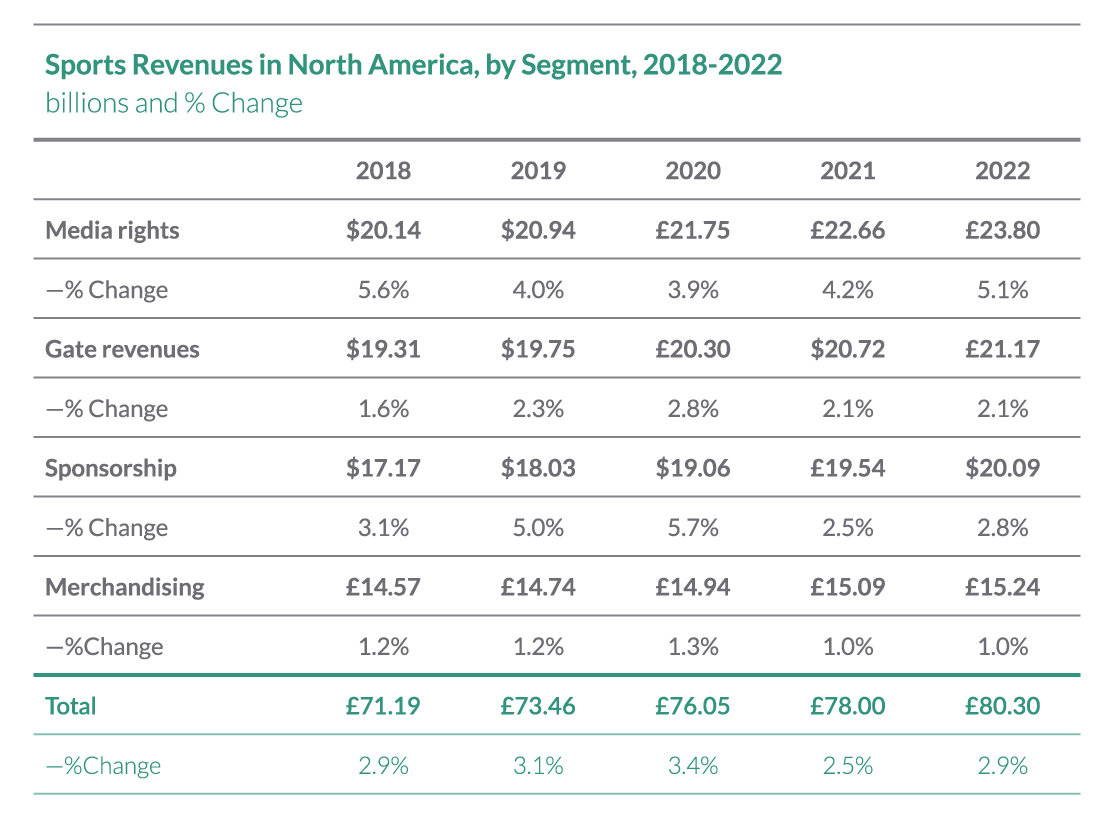 Sports_Revenue_Table